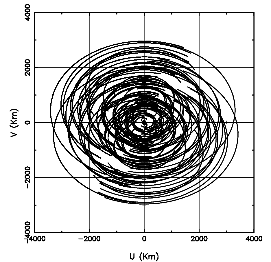Simulated (u,v) coverage for the LWA Swarm with 13 stations