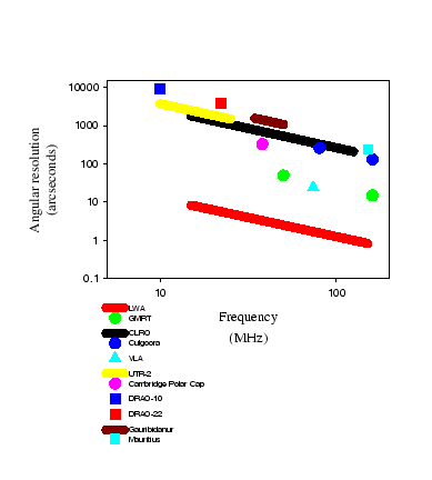 \begin{figure}\begin{center}
\mbox{\psfig{file=RESPLOT.eps,width=0.7\textwidth,silent=}}
\end{center}
\end{figure}