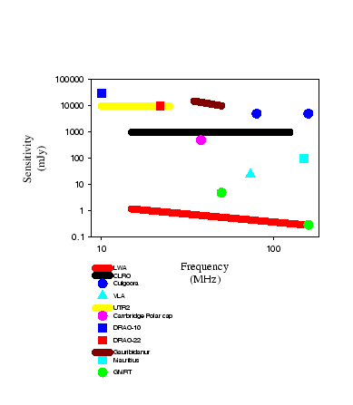 \begin{figure}\begin{center}
\mbox{\psfig{file=SENSPLOT.eps,width=0.7\textwidth,silent=}}
\end{center}
\end{figure}